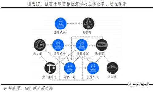 如何顺利开通泰达币（USDT）钱包：完整指南

泰达币, USDT钱包, 加密货币, 数字资产/guanjianci

近年来，随着加密货币的广泛普及，泰达币（USDT）作为一种稳定币，其在数字资产交易中的应用越来越受到欢迎。在各种加密货币中，USDT因其与美元挂钩的特性被许多人所认可。想要参与USDT的交易或投资，开通一个安全且易用的钱包是至关重要的。本文将详细介绍如何开通泰达币钱包及相关的重要事项，助您顺利进入加密货币的世界。

什么是泰达币（USDT）？

泰达币（Tether）是一种以美元为基础的稳定币，其价值与美元挂钩，使其在加密货币市场中被视为相对稳定的数字资产。泰达币的发行是为了提供一种可以在数字货币市场中便捷交易和保值的工具。USDT的发行和流通旨在解决市场中的加密货币波动性问题，增强交易的流动性。

USDT的交易机制相对简单，用户可以通过不同的交易平台进行买入、卖出或兑换。此外，USDT的区块链技术也为其提供了相对较高的安全性和透明性。通过将法定货币与数字货币相结合，泰达币为用户提供了一种便捷的数字资产管理方法。

如何选择一个合适的泰达币钱包？

开通泰达币钱包时，首先需要选择一个合适的钱包类型。钱包主要分为热钱包和冷钱包两种。

热钱包是通过互联网连接进行操作的，方便快捷，适合频繁交易的用户。常见的热钱包有移动钱包、网页版钱包以及软件钱包。这些钱包一般提供较好的用户体验和较低的使用门槛，但在安全性上可能会有所欠缺，尤其是在频频接触网络的情况下。

冷钱包则是离线存储资产，相对安全，能够有效防止黑客攻击和网络风险。冷钱包适合长期持有泰达币的用户，尤其是大额投资者。常见的冷钱包包括硬件钱包和纸钱包等。

选择钱包时，需要考虑以下因素：

ul
    li安全性：钱包的安全性至关重要，建议选择具有良好口碑和高安全性的品牌。/li
    li用户体验：操作界面的友好程度、支持的设备、语言等都是需要考虑的因素。/li
    li支持的币种：确保钱包能够支持泰达币以及其他您可能需要使用的加密货币。/li
    li客户支持：良好的客户服务能帮助您在遇到问题时及时解决。/li
/ul

如何开通泰达币钱包？

开通泰达币钱包的具体步骤如下：

第1步：选择钱包类型：根据自己的需求选择热钱包或冷钱包。如果您是新手且希望方便快捷的进行交易，可以选择热钱包；但如果您更重视安全性，建议选择冷钱包。

第2步：下载钱包应用：对于热钱包，您可以在手机应用商店或官方网站上下载相应的应用程序。对于冷钱包，您需要根据产品说明书进行安装和设置。

第3步：创建钱包：按照钱包应用的指引进行账户注册。通常需要您设置一个强密码，并且生成一个助记词，务必要安全保存，防止丢失。

第4步：备份钱包：一旦创建成功，务必备份您的钱包，以防止数据丢失。通常钱包会提供备份选项，您可以将助记词或私钥安全保存到另一台设备上。

第5步：充值泰达币：开通钱包后，您可以通过交易所或其他渠道购买USDT并充值到您的钱包地址。确保在交易时使用正确的钱包地址，以免资产丢失。

泰达币钱包的安全措施

安全是使用泰达币钱包过程中最需要关注的问题。以下是几个关键的安全措施：

1. 使用两步验证（2FA）：许多钱包平台都能提供两步验证功能，通过手机短信或电子邮件确认身份，增加了安全性。

2. 定期更新软件： 确保钱包软件和应用程序保持最新版本，这样可以有效防止安全漏洞被利用。

3. 不共享私钥和助记词：私钥和助记词是访问您钱包的唯一凭证，绝不要与他人共享。

4. 使用冷钱包储存大额资产：如果您有较大金额的泰达币，建议使用硬件钱包等冷钱包进行存储。

5. 减少公共场合交易：尽量避免在公共Wi-Fi下进行交易，以免信息被窃取。

相关问题解析

1. 泰达币钱包的手续费是多少？
在开通泰达币钱包后，用户可能会关心钱包使用过程中的手续费问题。实际上，泰达币钱包的收费主要包括了几个方面：交易手续费、区块链网络费用以及可能的提现费用。

首先，交易手续费因钱包平台的不同而异。在一些交易所或第三方钱包，基于其服务质量、技术维护等因素，手续费可能会按交易额的一定比例收取。通常，这个费用在0.1%-0.5%之间。此外，还可能会根据用户的VIP等级或交易量有相应的优惠政策。

其次，区块链网络费用是用户转账时需要支付给矿工的费用，这个费用不是钱包管理方收取的，而是由于区块链技术的工作原理所决定的。随着网络拥堵程度的变化，网络费用也可能会有波动。在交易高峰期，您可能需要支付更高的费用以确保交易的及时处理。

对于提现费用，如果您选择将泰达币从钱包转到银行卡或其他支付方式，一些平台也可能收取额外的手续费。这笔费用同样因平台而异，因此在办理提现时，建议您提前查看相关费用详情以作预算。

总体来看，选择一个透明度高、用户口碑好的钱包平台，可以最大程度上减少不必要的费用支出，同时保证交易的安全性和流畅度。

2. 泰达币的稳定性如何，是否值得投资？

作为一种稳定币，泰达币的设计初衷就是希望能够减少市场的波动性，为投资者提供一种可靠的数字资产。USDT的价值与美元1：1挂钩，因此在理论上，它的稳定性非常高。当市场上其他加密货币因为波动而出现巨幅涨跌时，USDT由于受到美元的支撑，保持了相对平稳的状态。

然而，即使是稳定币，泰达币的价值也可能受到市场情绪、规制政策、整体市场环境等因素的影响。投资者需要关注Tether公司的运营情况，包括其是否有足够的资产储备来支撑发行的泰达币。同时，某些突发事件也可能导致USDT在短时间内出现波动。因此，虽然USDT是当前市场上相对安全的稳定币之一，但在投资时仍需保持警惕，合理评估自己的风险承受能力。

在进行投资决策时，建议您同时关注其他加密货币及市场趋势，合理进行资产配置。风险管理非常重要，不建议将所有资产集中投资于单一品种。

3. 如何确定泰达币的最佳买入时机？

虽然泰达币的设计使其价值相对稳定，但很多投资者希望寻找最佳买入时机，以获得更多的投资收益。虽然USDT的价格通常围绕1美元波动，但在市场的不稳定时期，价格可能会短暂偏离这一水平。

在确定买入时机时，您可以采用以下几种策略：

1. 观察市场趋势：通常在其他加密货币集体上涨时，USDT的价格可能会有小幅提升。当您发现市场整体信心回暖时，可以考虑适时买入。

2. 设置价格预警：大多数交易所和市场监测工具都有价格预警功能，您可以设置USDT的低价和高价预警，当价格达到您设定的范围时，系统会自动提醒您。

3. 借鉴技术分析：寻找交易图表上的支撑位和阻力位，利用技术指标如MACD、RSI等工具进行技术分析，可以帮助您更好地把握买入时机。

4. 分批买入：如果您对市场时机判断不够把握，建议分批买入，避免一次性投入造成的风险。

总之，尽管泰达币相对稳定，但合理的买入策略将有助于提高投资的成功率。

4. 如何安全地撤回泰达币？

在使用泰达币钱包进行交易时，安全的提现过程非常重要。以下是一些安全撤回USDT的步骤：

1. 确认钱包地址：在提现前，确保您输入的接收地址正确无误。一个错误的地址将导致资产的不可逆转损失。建议您通过链上区块浏览器或钱包应用确认接收地址的有效性。

2. 检查网络费用：在提现时，请确保您了解转账所需的网络费用，并确保您的钱包中余额足够覆盖这些费用。此外，某些平台可能会对提现设置每天的上限，您需关注相关政策。

3. 使用安全的网络环境：为保障资金安全，建议在私密、安全的网络环境中进行提现。在公共Wi-Fi环境下操作有很大风险，尽量避免。

4. 审核提现信息：在确认提交提现请求前，逐项审核填入的信息是否准确，以免发生意外。通常，大型平台会在您点击确认后，要求进行额外的身份验证步骤。

完成以上步骤后，您就可以安全地将泰达币撤回到其他钱包或帐户，完成数字资产管理的操作。

综上所述，开通和维护一个泰达币钱包的过程并不复杂，但涉及的安全性问题必须引起您的重视。希望这篇文章能够帮助您更好地理解泰达币钱包的使用过程，从而在加密货币交易中游刃有余。