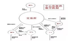 USDT与以太坊钱包的升值潜