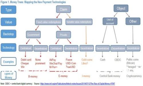 深入了解Token Pocket钱包：它是冷钱包吗？