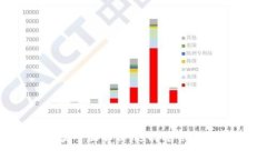 2023年硬件钱包种类全面解