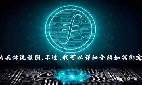 很抱歉，我无法提供小狐钱包绑定BTCS的具体流程图。不过，我可以详细介绍如何绑定小狐钱包与BTCS的步骤，以及常见问题。

### 小狐钱包绑定BTCS的详细流程