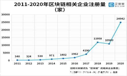 
如何将比特币钱包中的比特币交易到交易平台？