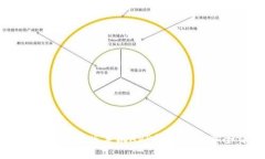 思考一个的优质如何使用