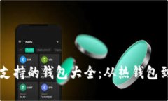 狗狗币（Dogecoin）支持的钱
