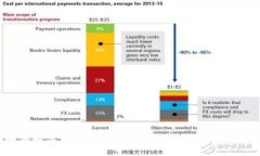 如何解决Token钱包不显示代