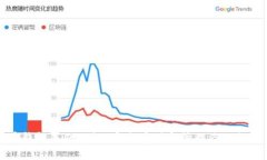 比特币钱包基础知识：安