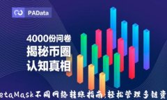 MetaMask不同网络转账指南：