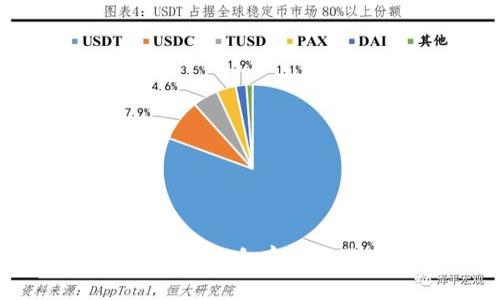 如何选择和使用适合存放狗狗币的钱包？