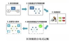 如何有效恢复Litecoin（LT