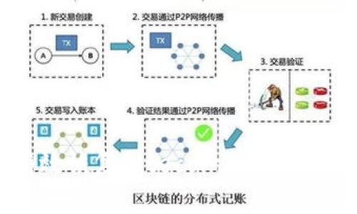 如何有效恢复Litecoin（LTC）备份钱包
