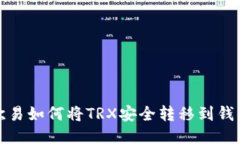 欧易如何将TRX安全转移到