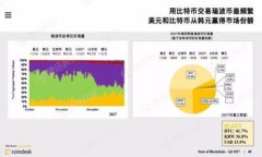如何通过小狐狸钱包购买