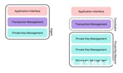 全面解析ETH区块链查询浏