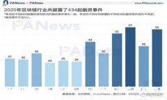 2019年1月Token钱包发行：区