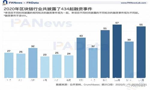 2019年1月Token钱包发行：区块链资产管理的新纪元