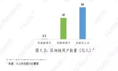 如何在MetaMask中设置USDT网