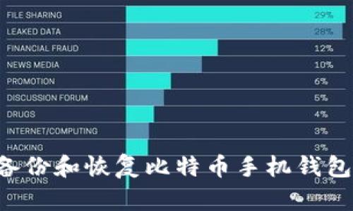 如何安全备份和恢复比特币手机钱包：全面指南