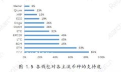 bianqiang/bianqiang探索钱能钱包App：现代支付和财务