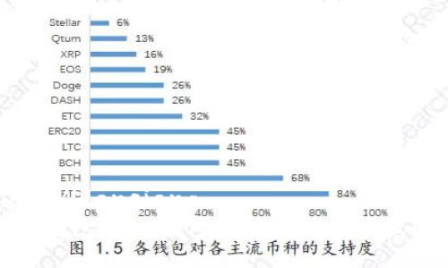 bianqiang/bianqiang
探索钱能钱包App：现代支付和财务管理的新选择