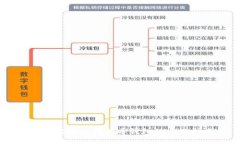 币安提现到狗狗币钱包的