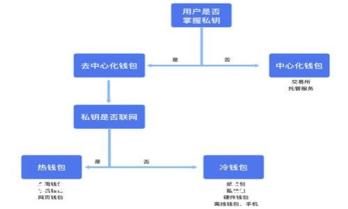 如何查看和管理MetaMask钱包中的所有资产