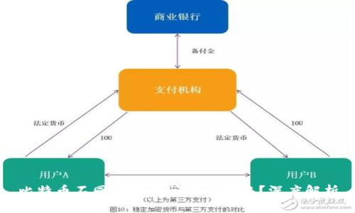比特币不同钱包之间能否转账？深度解析
