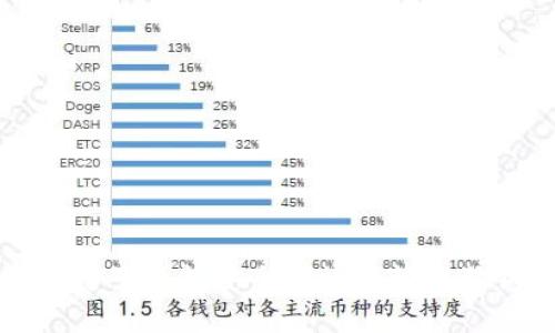 如何通过麦子钱包安全便捷地管理狗狗币资产