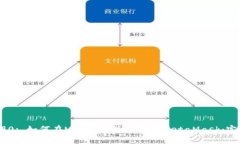 絵元290: 如何在Mac上安装与