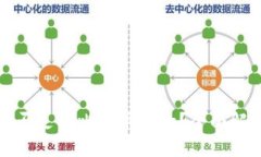 Token.im钱包能否支持比特币