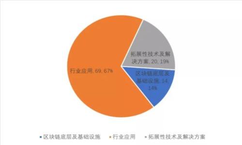 : 小狐钱包解锁全攻略：轻松找回失去的资产