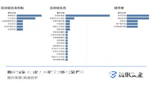 /: 如何解决MetaMask代币不显示价格的问题？

/guanjianci: MetaMask, 代币价格, 加密货币, DeFi

---

## 引言

MetaMask 是一个广受欢迎的以太坊钱包，它为用户提供了一个简单的界面来管理以太坊及其代币。尽管MetaMask在使用中非常方便，但用户在查看其代币时有时会遇到价格无法显示的问题。这一问题可能会对用户的操作造成一定影响，尤其是在进行交易或投资决策时。本文将详细探讨导致MetaMask代币不显示价格的原因，并提供一些解决方案，帮助用户有效解决这一问题。

### 代币价格不显示的常见原因

在深入解决方案之前，我们首先来了解一下导致MetaMask代币价格不显示的常见原因：

1. **网络连接问题**：若您与网络的连接不稳定或断开，MetaMask将无法拉取最新的代币价格信息。

2. **价格源问题**：MetaMask依赖一定的价格源来获取代币的价格，当价格源出现故障或更新延迟时，用户将无法查看价格。

3. **代币未添加或未认领**：如果您尚未在MetaMask中添加某一特定代币，或者代币不在MetaMask的支持列表中，您将无法看到该代币的价格。

4. **缓存问题**：MetaMask有时可能会保存旧的数据，导致显示错误，用户需要手动清除缓存以获取最新价格信息。

以上是一些常见的原因，下面我们将深入探讨如何解决这些问题。

### 解决方案一：检查网络连接

在处理MetaMask代币价格不显示的问题时，首先要确认您的网络连接是否正常。您可以尝试以下几种方法：

1. **确认Wi-Fi或移动数据是否接通**：确保您的设备正常连接到互联网，尝试打开其他网站查看是否可以访问。

2. **重启网络设备**：如果网络连接不稳定，可以尝试重启路由器或调制解调器。

3. **更改网络**：如果您使用的是Wi-Fi，可以尝试切换到移动数据，或者反之，确保网络连接质量良好。

如果网络连接无误，您可以接着检查MetaMask的设置和状态。

### 解决方案二：更新MetaMask

如果MetaMask版本过旧，可能会导致一些功能异常，包括代币价格无法显示。您可以按照以下步骤检查并更新MetaMask：

1. **查看当前版本**：在浏览器扩展或应用中查看当前的MetaMask版本。

2. **访问官方网站**：前往MetaMask的官方网站或浏览器扩展市场，查看是否有新版本的发布。

3. **更新MetaMask**：如果有新版本可用，请及时更新，确保您的钱包具备最新的功能和稳定性。

### 解决方案三：添加代币

如果您没有在MetaMask中添加某一代币，系统将无法显示该代币的价格。您可以通过以下步骤添加整个未显示价格的代币：

1. **在MetaMask中选择‘添加代币’**：打开MetaMask，点击“资产”，然后寻找“添加代币”选项。

2. **输入代币合约地址**：在弹出的窗口中，您需要输入代币的合约地址。

3. **确认添加**：系统会自动识别代币信息，点击确认即可完成添加。

完成上述步骤后，您将能在MetaMask中发现该代币及其最新价格。

### 解决方案四：清除缓存

有时，MetaMask可能会由于缓存问题而无法更新代币价格。清除缓存可以帮助您解决这个问题：

1. **清除浏览器缓存**：进入浏览器设置，找到清除缓存的选项，确保您选择了MetaMask相关数据的选项。

2. **重新启动MetaMask**：在清除缓存后，退出MetaMask并重新登录，查看代币价格是否恢复正常。

3. **重置MetaMask账户设置**：如果仍然存在问题，可以考虑重置MetaMask的账户设置，但在此之前请确保备份钱包重要信息，以防丢失数据。

### 相关问题探讨

1. **为什么我在MetaMask中看不到某些代币的价格？**

2. **MetaMask获取代币价格的来源是哪些？**

3. **在MetaMask中如何添加自定义代币？**

4. **如何确保MetaMask的安全性，避免代币丢失？**

接下来，我们将逐个详细介绍以上问题。

### 问题一：为什么我在MetaMask中看不到某些代币的价格？

我们在使用MetaMask时，经常会发现某些代币的价格并不显示，原因可以归结为以下几点：

1. **未添加代币**：如果您没有手动添加代币合约地址，MetaMask将不会显示该代币的任何信息，包括价格。确保至少您已在MetaMask中添加希望查看的代币。

2. **网络节点问题**：MetaMask使用以太坊节点来获取相关数据，若所使用的节点不稳定或者服务宕机，您将无法获取代币价格。

3. **依赖的价格源**：MetaMask依赖一些第三方价格源，例如CoinGecko、CoinMarketCap等，若这些网站出现问题，MetaMask也将无法显示价格。

4. **市场波动**：在极端的市场波动情况下，一些新兴代币可能暂时性无法获取价格信息。

### 问题二：MetaMask获取代币价格的来源是哪些？

MetaMask并不是存在独立的价格数据库，而是依赖多种第三方API来获取实时的代币价格信息，以下是一些主要的来源：

1. **CoinGecko**：这是一个广为人知的加密货币市场数据平台，提供代币价格、历史走势等信息，MetaMask经常通过其API获取价格。

2. **CoinMarketCap**：是另一个主流的加密货币数据提供商，拥有更广泛的代币数据库和准确的市场数据，同样被MetaMask所利用。

3. **区块链浏览器**：一些情况下，MetaMask还可能通过区块链浏览器（例如Etherscan）来获取代币的相关信息，这样可以确保数据的准确性。

4. **去中心化交易所（DEX）**：在某些情况下，MetaMask可能会通过去中心化交易所获取价格信息，特别是用户在DEX上进行交易时。

通过这些数据源，MetaMask能够为用户提供关于代币价格、市场动向的重要信息。

### 问题三：在MetaMask中如何添加自定义代币？

添加自定义代币的步骤虽然简单，但许多新用户可能会感到不熟悉。以下是详细的步骤：

1. **获取代币智能合约地址**：首先，您需要找到您想要添加的代币合约地址。通常可以在项目的官方网站、社交媒体或区块链浏览器找到。

2. **打开MetaMask**：进入您的MetaMask钱包，确保您已登录账户。

3. **选择“资产”选项卡**：在MetaMask的界面上点击“资产”，找到并点击“添加代币”。

4. **选择代币标准**：MetaMask会提示选择代币类型。通常我们选择“自定义代币”。

5. **填写合约地址**：在“代币合约地址”框中粘贴您之前获取的代币合约地址。MetaMask将自动识别代币的名称和精度。

6. **点击添加**：确认信息无误后，点击“添加代币”，系统将会把此代币信息保存到您的账户中。

添加完成后，您将在“资产”部分看到新添加的代币及其价格信息。

### 问题四：如何确保MetaMask的安全性，避免代币丢失？

安全性是用户在使用MetaMask时必须重视的重要方面，以下是一些确保MetaMask安全性的建议：

1. **备份助记词**：在第一次设置MetaMask时，您会得到一组助记词，务必将其安全备份，切勿泄露给他人。

2. **定期检查网页链接**：在使用MetaMask时，请仔细检查网页链接，确保您正在访问官方的MetaMask网站，避免落入钓鱼网站的陷阱。

3. **启用两步验证**：如果MetaMask账户支持双重验证，务必启用，增加安全性。

4. **仅使用受信任的应用程序**：在使用MetaMask连接其他第三方应用时，请确保这些应用是可靠的，在下载软件时要从官方渠道获取。

5. **保持软件及浏览器更新**：确保使用的浏览器和MetaMask钱包都是最新版本，防范已知的安全漏洞。

通过遵循上述安全措施，用户将能大大降低代币丢失的风险，保护未上链资产的安全性。

## 结论

在MetaMask中遭遇代币不显示价格的问题确实让人感到困扰，但通过本文提供的各种解决方案和对相关问题的讨论，希望能够帮助用户更好地理解和解决此类問題，不再为代币价格的缺失而感到烦恼。选择合适的方案和保持对MetaMask的警觉，是确保您在数字货币领域获得良好体验的重要一环。