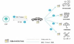 OK钱包支持以太坊：全面解
