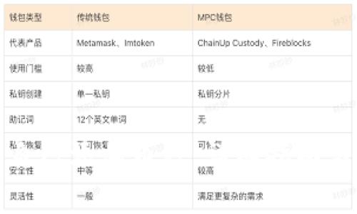 小狐钱包如何自己添加币种：详细指南与常见问题解答