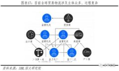 如何查看钱包的私钥：全