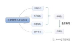 狗狗币钱包使用方法详解
