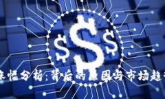 OK币涨幅分析：背后的原因与市场趋势解析
