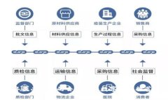 2023年最受欢迎的去中心化