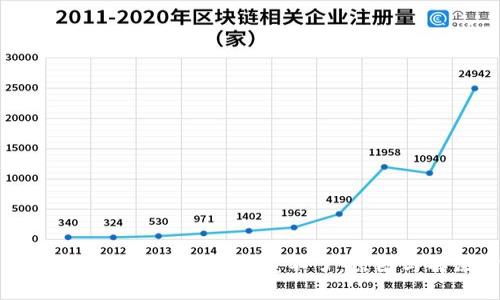 : 小狐钱包买的币为什么卖不了：原因与解决方案