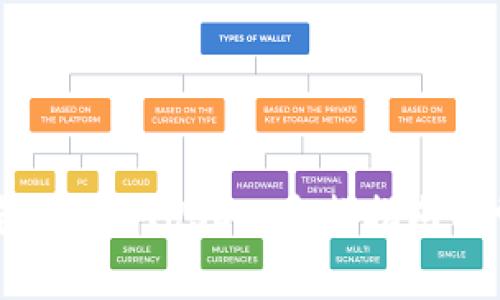 如何从Sol钱包中提取USDT：完整指南与常见问题解答