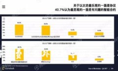 选择最佳比特币在线钱包