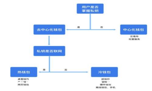 全面解析比特币官方钱包及其使用指南