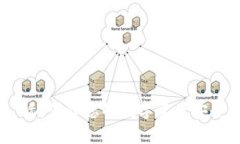 MetaMask 盾：保障您的数字