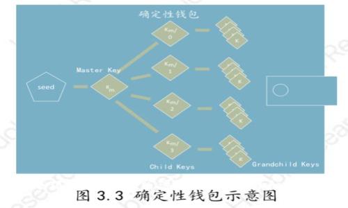 小狐钱包手机版添加网络的详细指南