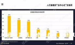 如何安全快捷地将小狐钱