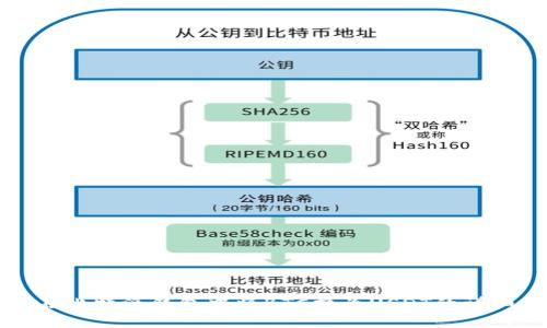 如何在比特派钱包中将BTC换为USDT的详细指南