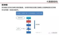 如何下载和使用BK钱包：详