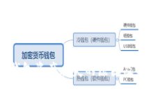 小狐钱包资产丢失的原因