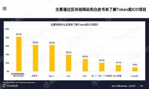 错误：未能满足请求