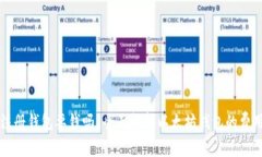 以太坊注册钱包要钱吗？