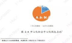 数字货币钱包是一个存储